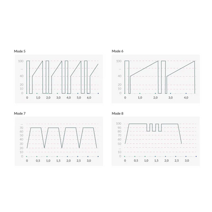 Mystim Hop Hop Bob eStimVibrator, Black